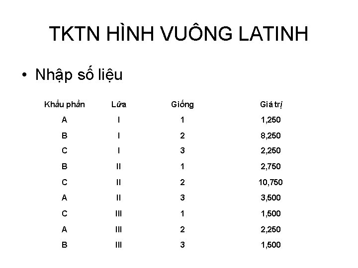 TKTN HÌNH VUÔNG LATINH • Nhập số liệu Khẩu phần Lứa Giống Giá trị