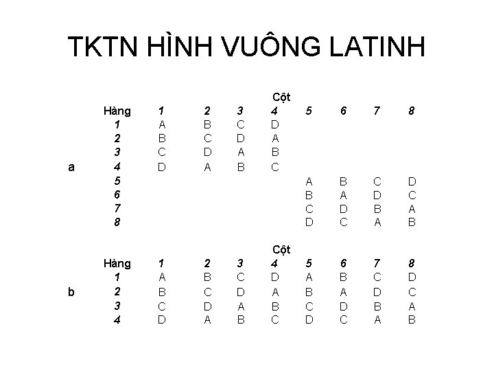 TKTN HÌNH VUÔNG LATINH a b Hàng 1 2 3 4 5 6 7