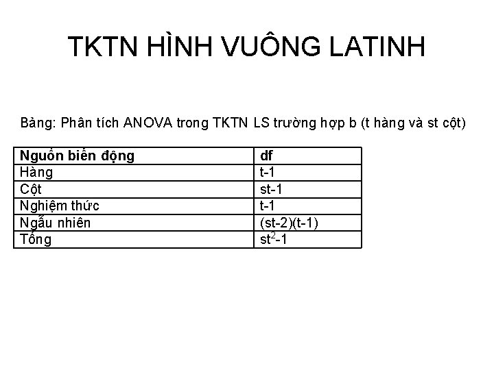 TKTN HÌNH VUÔNG LATINH Bảng: Phân tích ANOVA trong TKTN LS trường hợp b