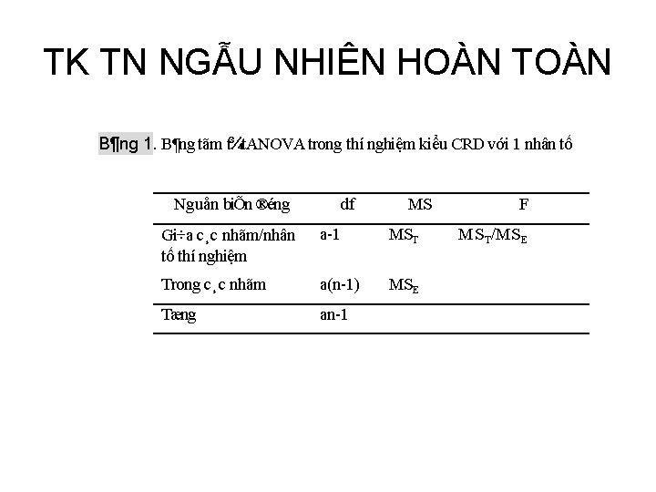 TK TN NGẪU NHIÊN HOÀN TOÀN B¶ng 1. B¶ng tãm t¾t. ANOVA trong thí