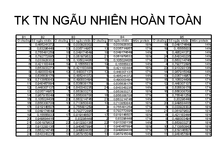 TK TN NGẪU NHIÊN HOÀN TOÀN B 1 B 2 B 3 B 4