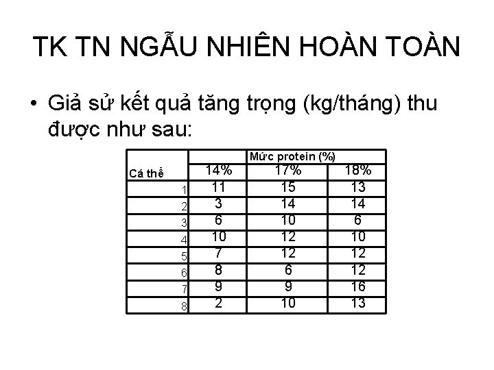 TK TN NGẪU NHIÊN HOÀN TOÀN • Giả sử kết quả tăng trọng (kg/tháng)