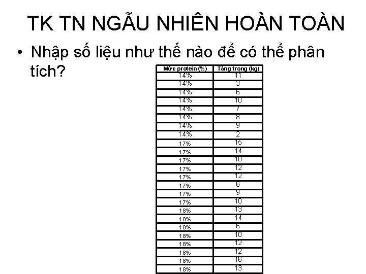 TK TN NGẪU NHIÊN HOÀN TOÀN • Nhập số liệu như thế nào để