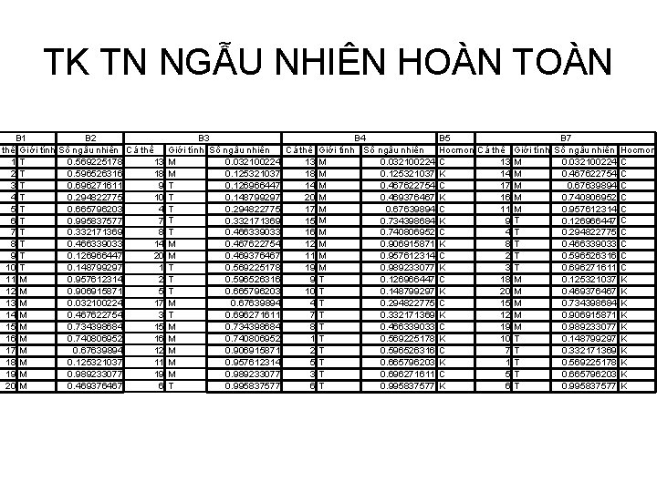 TK TN NGẪU NHIÊN HOÀN TOÀN B 1 B 2 thể Giới tính Số