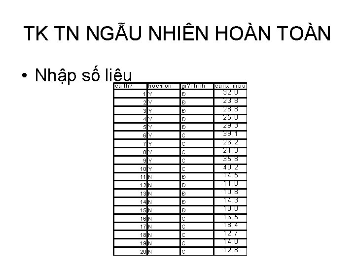 TK TN NGẪU NHIÊN HOÀN TOÀN • Nhập số liệu cá th? hocmon gi?