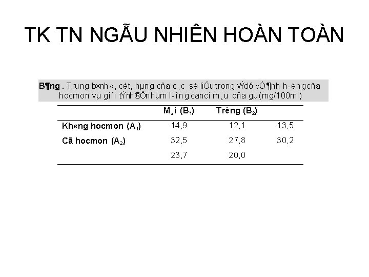 TK TN NGẪU NHIÊN HOÀN TOÀN B¶ng. Trung b×nh «, cét, hµng cña c¸c