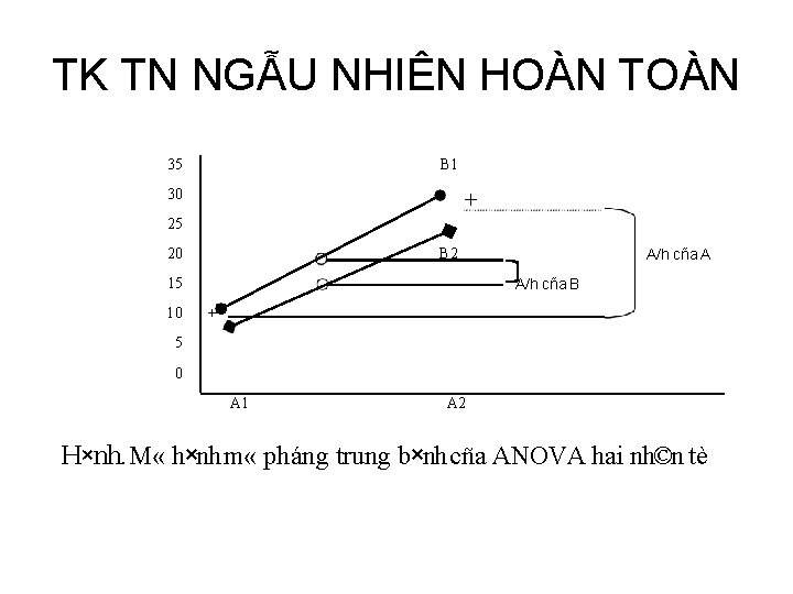 TK TN NGẪU NHIÊN HOÀN TOÀN 35 B 1 30 + 25 20 B