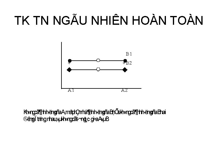 TK TN NGẪU NHIÊN HOÀN TOÀN B 1 + + B 2 A 1