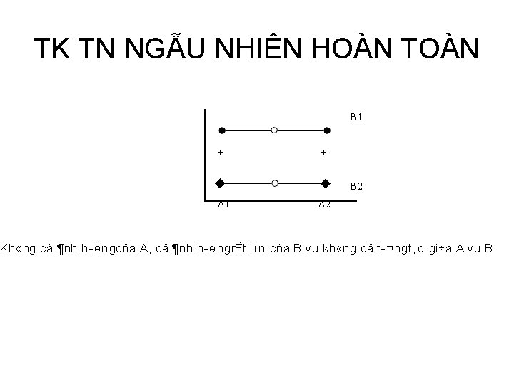 TK TN NGẪU NHIÊN HOÀN TOÀN B 1 + + B 2 A 1