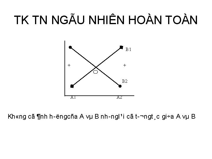 TK TN NGẪU NHIÊN HOÀN TOÀN B 1 + + B 2 A 1