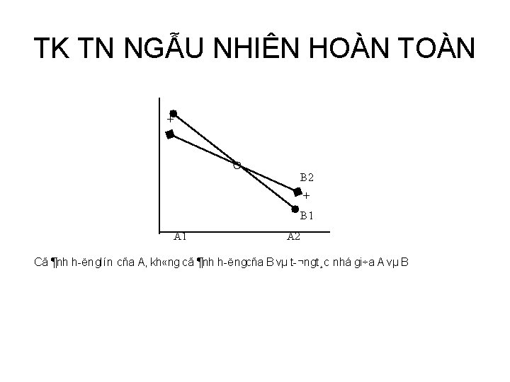 TK TN NGẪU NHIÊN HOÀN TOÀN + B 2 + B 1 A 2
