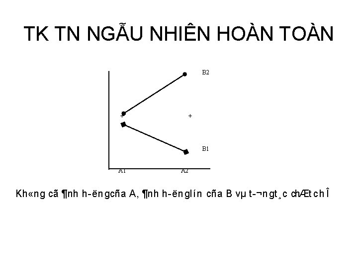 TK TN NGẪU NHIÊN HOÀN TOÀN B 2 + + B 1 A 2