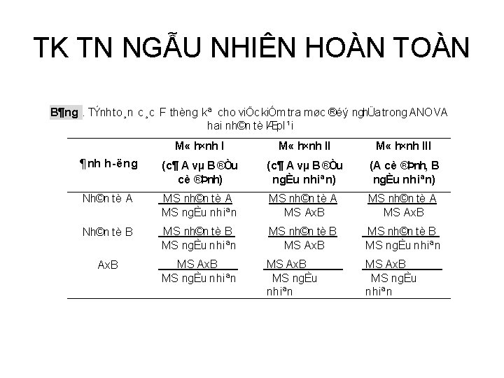 TK TN NGẪU NHIÊN HOÀN TOÀN B¶ng. TÝnh to¸n c¸c F thèng k ª