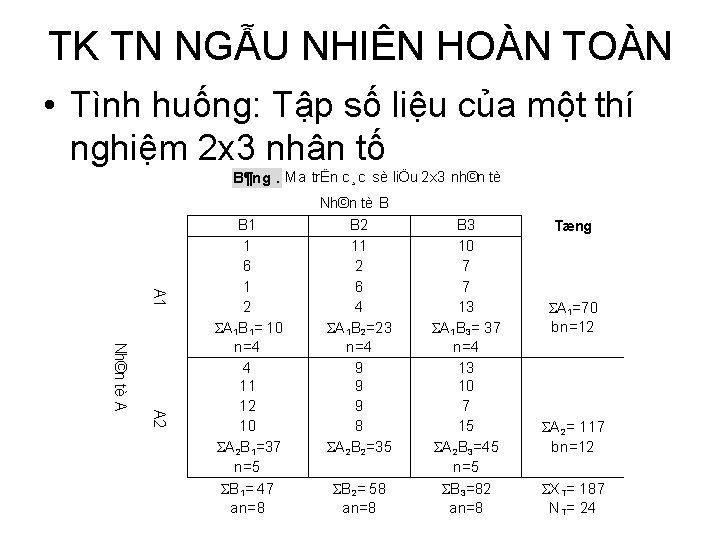 TK TN NGẪU NHIÊN HOÀN TOÀN • Tình huống: Tập số liệu của một