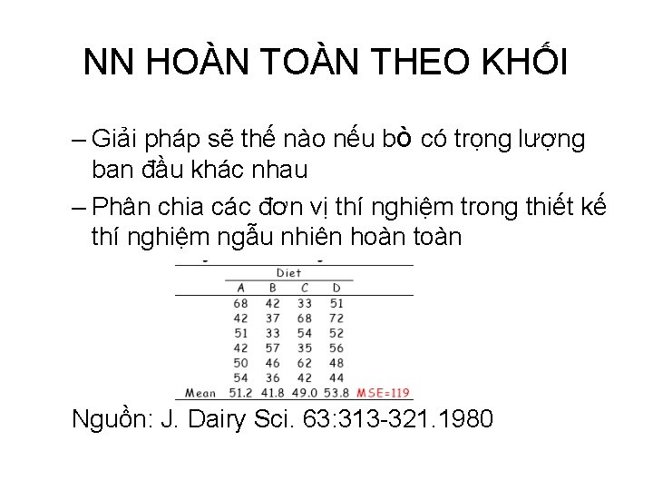 NN HOÀN THEO KHỐI – Giải pháp sẽ thế nào nếu bò có trọng