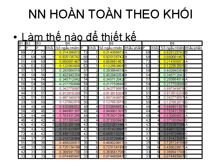 NN HOÀN THEO KHỐI • Làm thế nào để thiết kế B 1 B