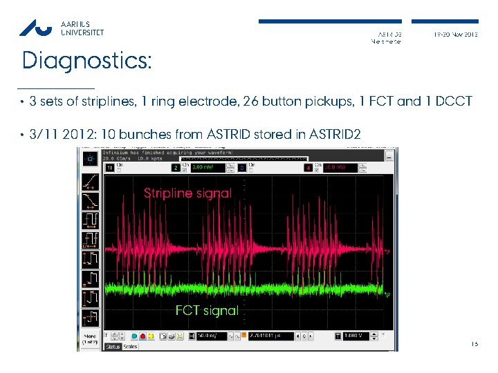 AARHUS UNIVERSITET ASTRID 2 Niels Hertel 19 -20 Nov 2012 Diagnostics: • 3 sets