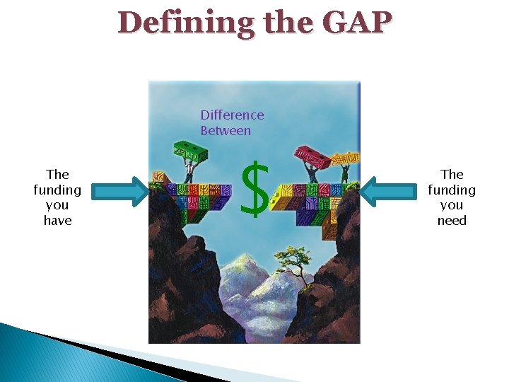Defining the GAP Difference Between The funding you have $ The funding you need