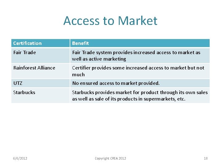 Access to Market Certification Benefit Fair Trade system provides increased access to market as