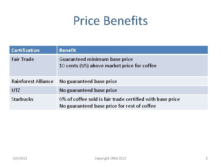 Price Benefits Certification Benefit Fair Trade Guaranteed minimum base price 10 cents (US) above