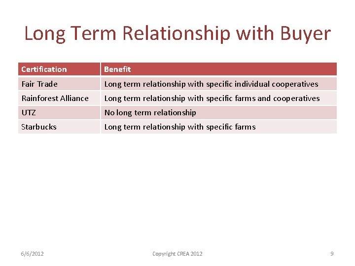 Long Term Relationship with Buyer Certification Benefit Fair Trade Long term relationship with specific