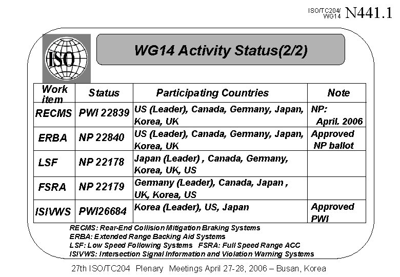 ISO/TC 204/ WG 14 N 441. 1 WG 14 Activity Status(2/2) Work Status Participating