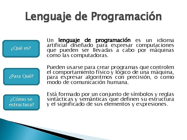 Lenguaje de Programación ¿Qué es? Un lenguaje de programación es un idioma artificial diseñado Lenguaje de Programación ¿Qué es? Un lenguaje de programación es un idioma artificial diseñado