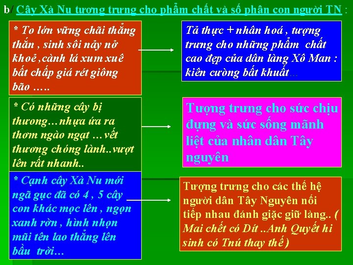 b/ Cây Xà Nu tượng trưng cho phẩm chất và số phận con người