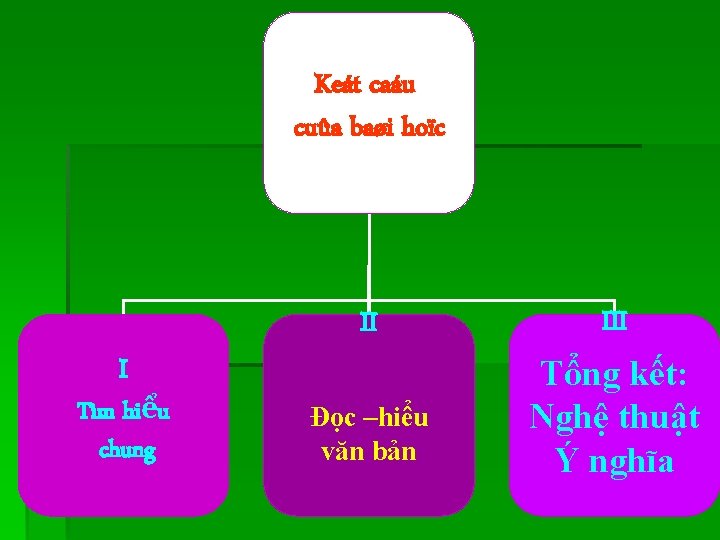 Keát caáu cuûa baøi hoïc I Tìm hiểu chung II Đọc –hiểu văn bản