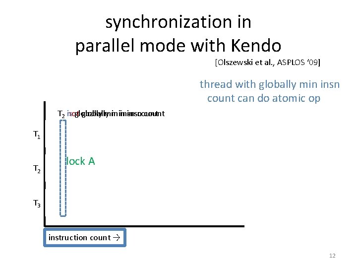 synchronization in parallel mode with Kendo [Olszewski et al. , ASPLOS ‘ 09] thread