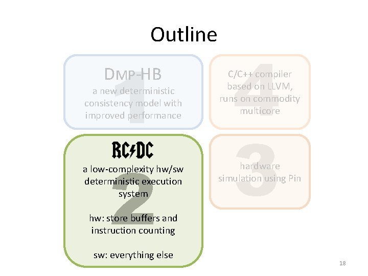 Outline 1 2 4 3 DMP-HB C/C++ compiler based on LLVM, runs on commodity