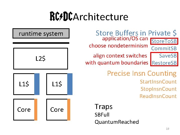 Architecture runtime system L 2$ Store Buffers in Private $ application/OS can Store. To.