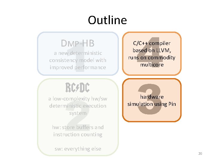 Outline 1 2 4 3 DMP-HB C/C++ compiler based on LLVM, runs on commodity