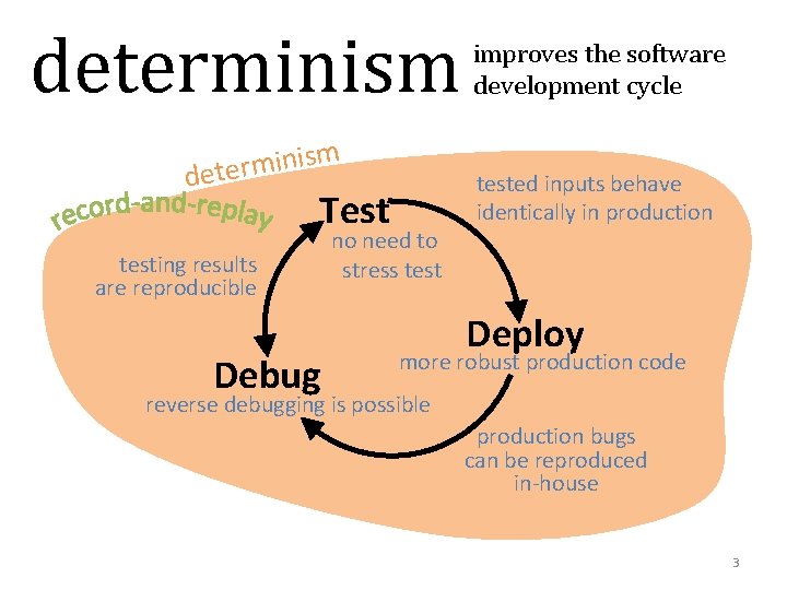 determinism m s i n i m r dete Test testing results are reproducible