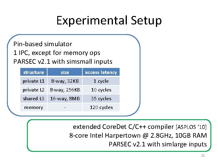 Experimental Setup Pin-based simulator 1 IPC, except for memory ops PARSEC v 2. 1