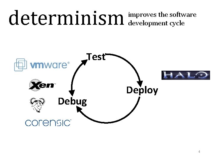 determinism improves the software development cycle Test Debug Deploy 4 