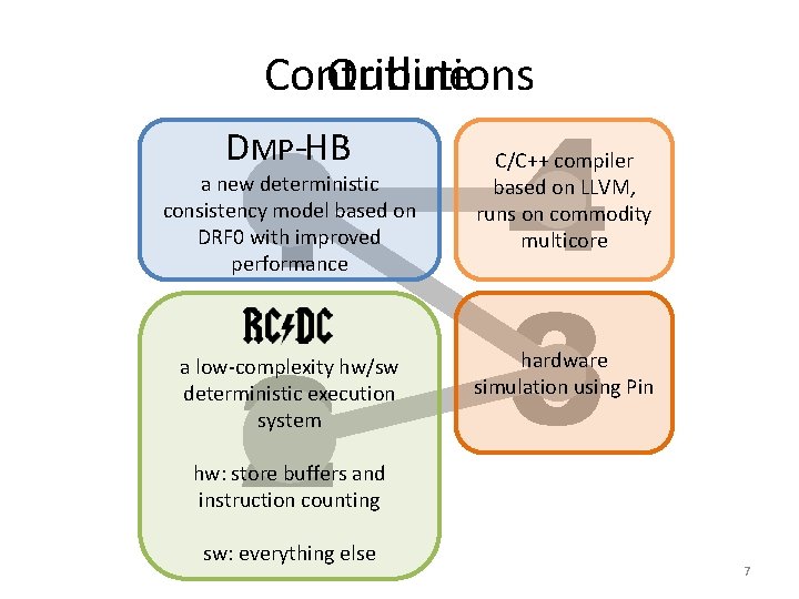 Contributions Outline 1 2 DMP-HB a new deterministic consistency model based on DRF 0