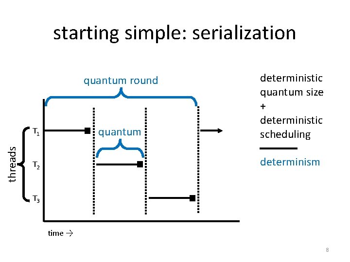 starting simple: serialization quantum round quantum threads T 1 deterministic quantum size + deterministic