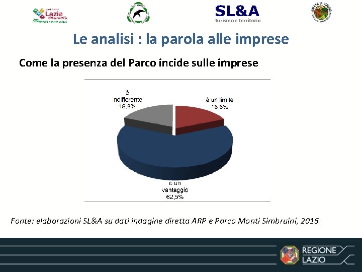 Le analisi : la parola alle imprese Come la presenza del Parco incide sulle