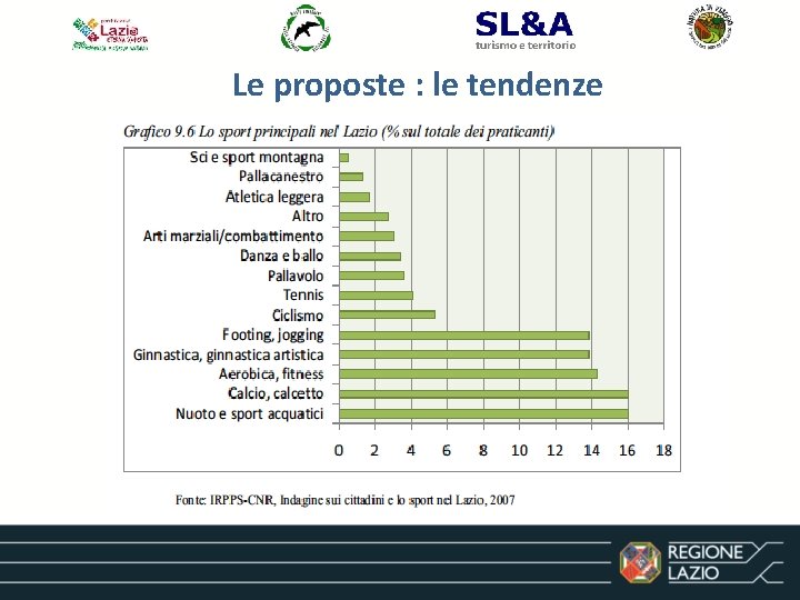 Le proposte : le tendenze 