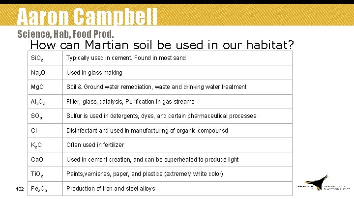 Aaron Campbell Science, Hab, Food Prod. How can Martian soil be used in our