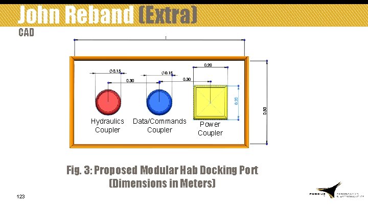 John Reband (Extra) CAD Hydraulics Coupler Data/Commands Coupler Power Coupler Fig. 3: Proposed Modular