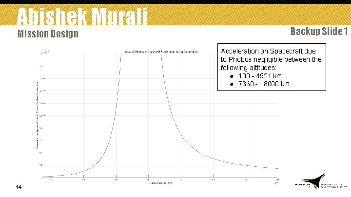 Abishek Murali Mission Design Backup Slide 1 Acceleration on Spacecraft due to Phobos negligible