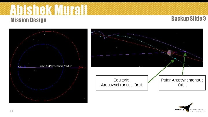 Abishek Murali Backup Slide 3 Mission Design Equitorial Areosynchronous Orbit 16 Polar Areosynchronous Orbit