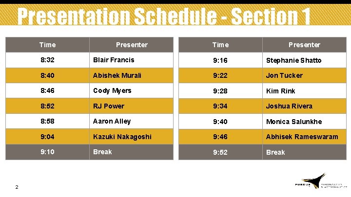Presentation Schedule - Section 1 Time 2 Presenter Time Presenter 8: 32 Blair Francis