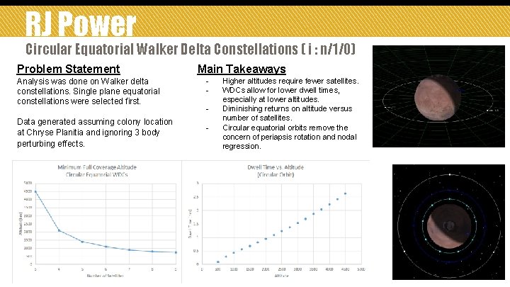 RJ Power Circular Equatorial Walker Delta Constellations ( i : n/1/0) Problem Statement Analysis