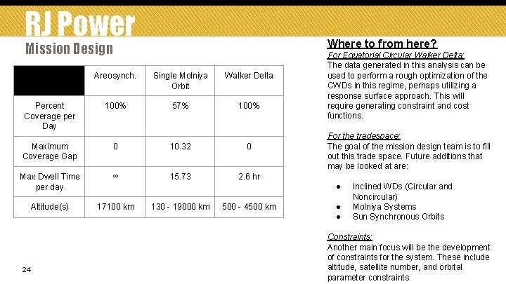 RJ Power Where to from here? Mission Design Percent Coverage per Day Areosynch. Single