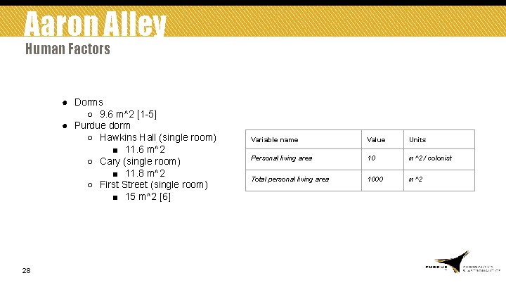 Aaron Alley Human Factors ● Dorms ○ 9. 6 m^2 [1 -5] ● Purdue