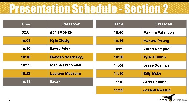 Presentation Schedule - Section 2 Time 3 Presenter Time Presenter 9: 58 John Voelker