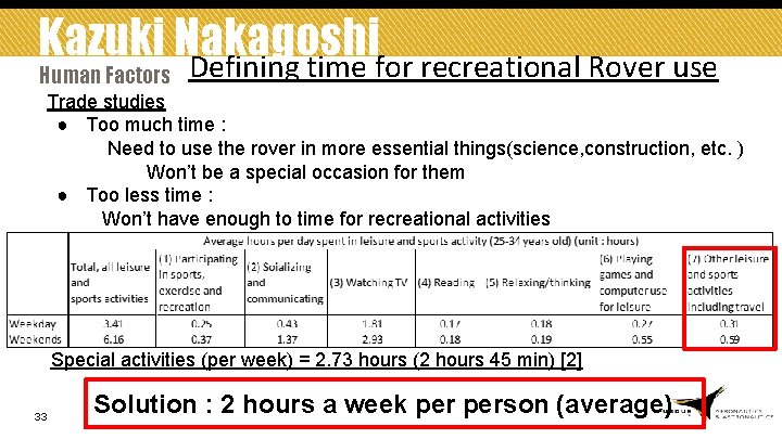 Kazuki Nakagoshi Defining time for recreational Rover use Human Factors Trade studies ● Too